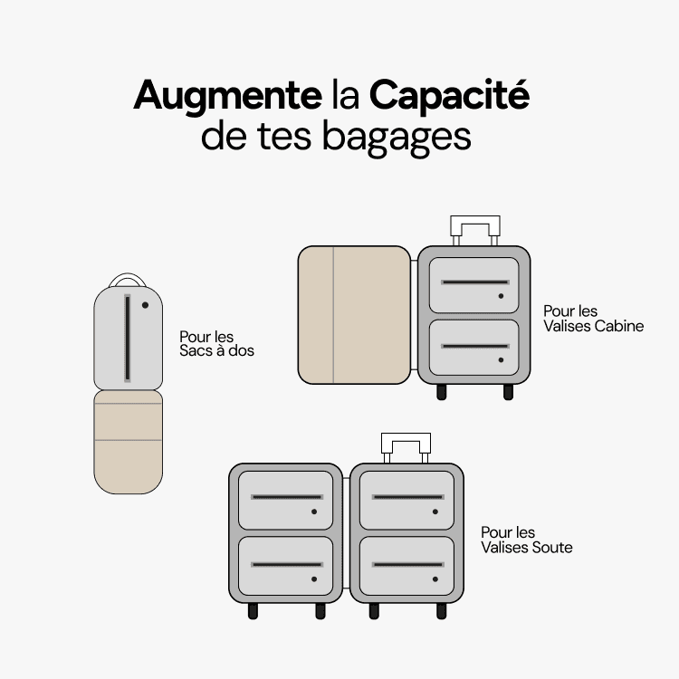 Augmenter l'espace dans la valise avec le sac de compression singope